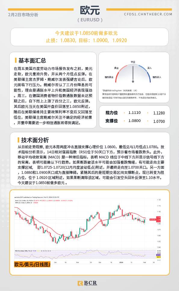 BCR每日早评及分析-2024年2月2日