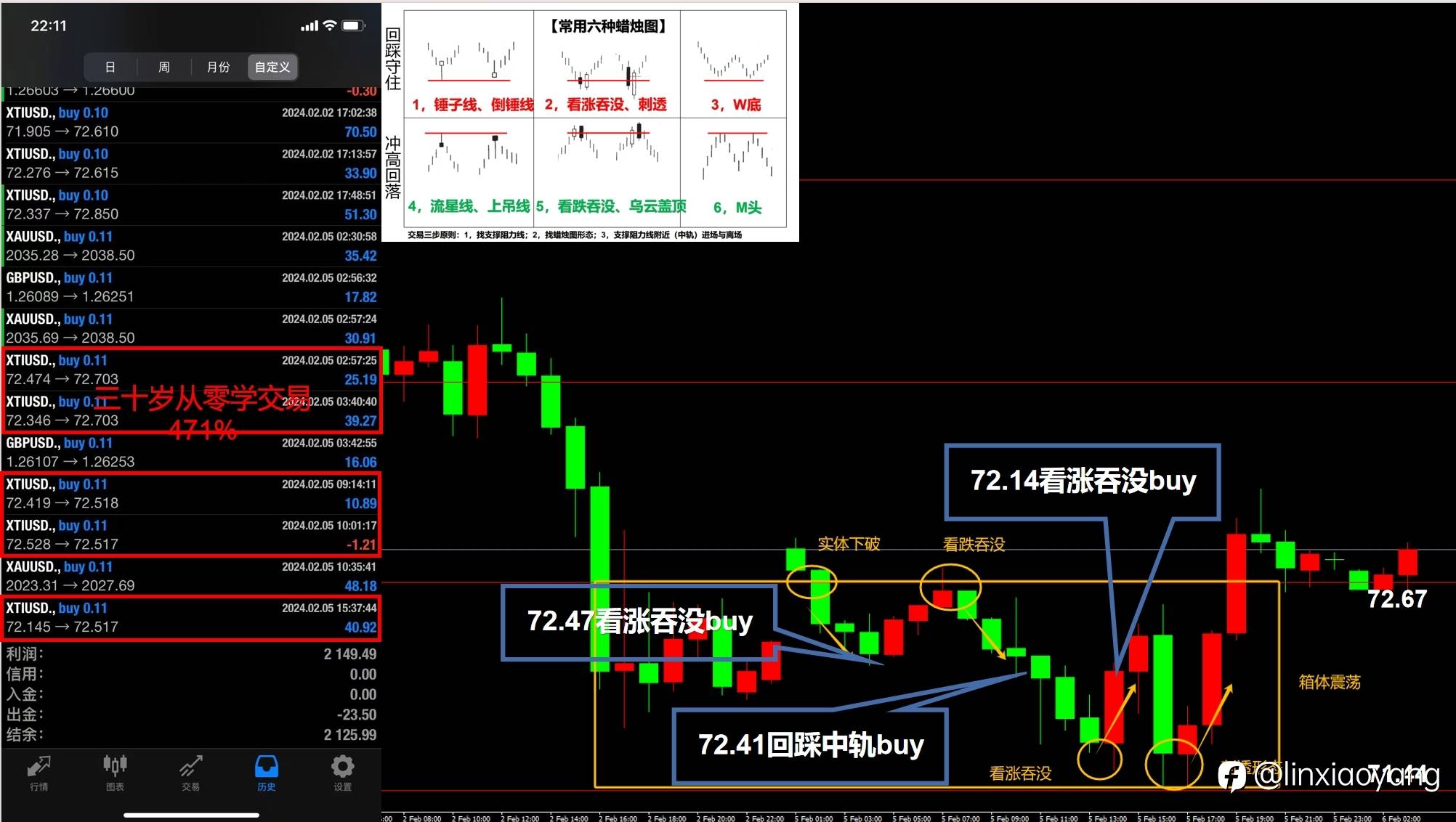 犹豫不决错失良机（三十岁从零学交易+537%，400美金赚100万？）