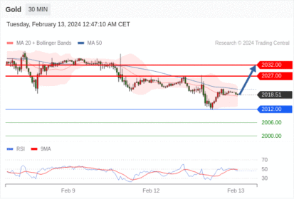WeTrade TC早午报>>每日策略早报
