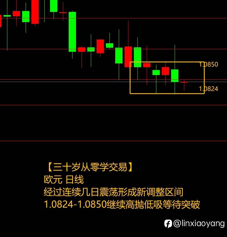 新技能“无限大循环”+389%（三十岁从零学交易，3千赚100万有多难？）