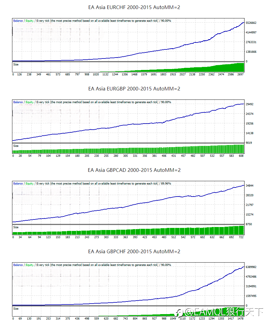 EA Asia - the ultimate Asian Session Scalper on the market