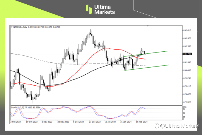 Ultima Markets：【行情分析】纽联储年内难降息，纽元下跌空间有限