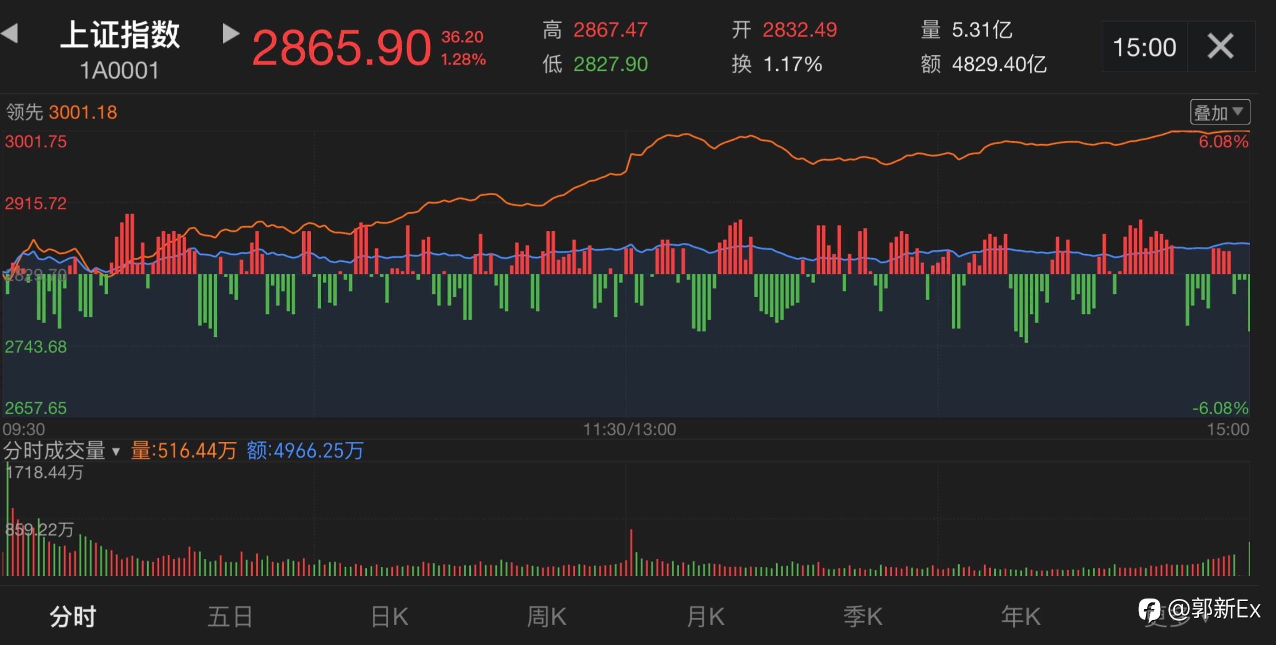 对 A 股未来十年趋势的分析与展望