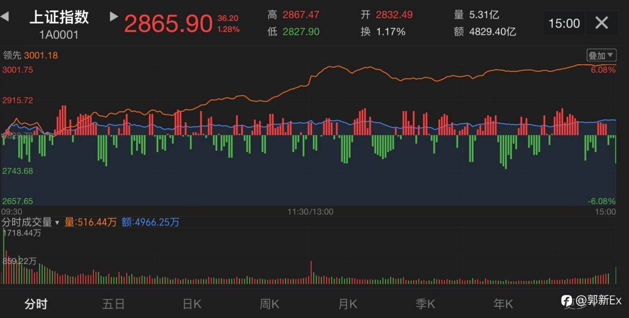 对 A 股未来十年趋势的分析与展望