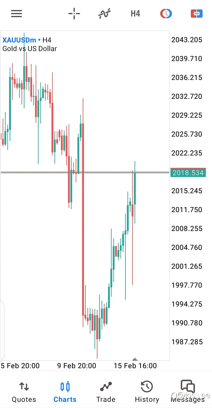 EXNESS MANIPULATE PRICE