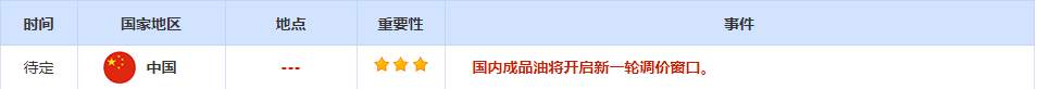CWG资讯：市场消化强劲PPI数据，美元上周五反弹后遇阻回落整理，黄金重新站稳2000心理关口
