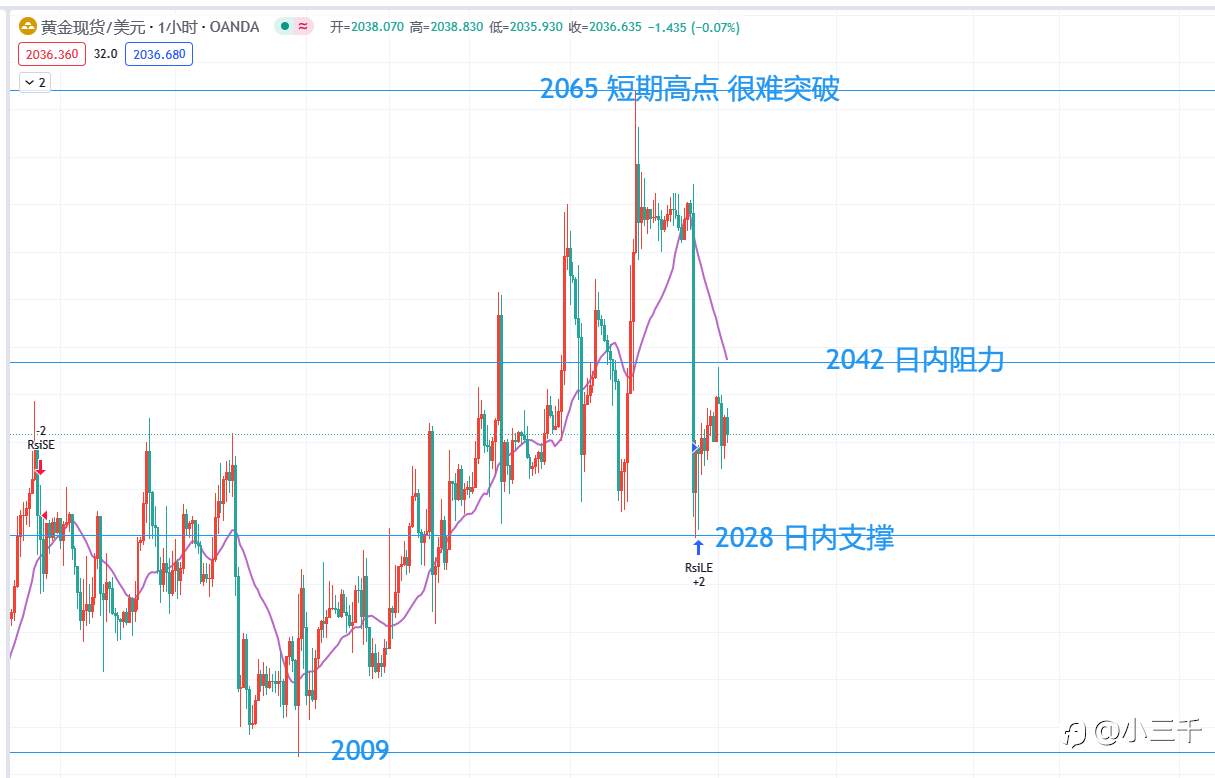 2月5号,欧元英镑黄金早9点: