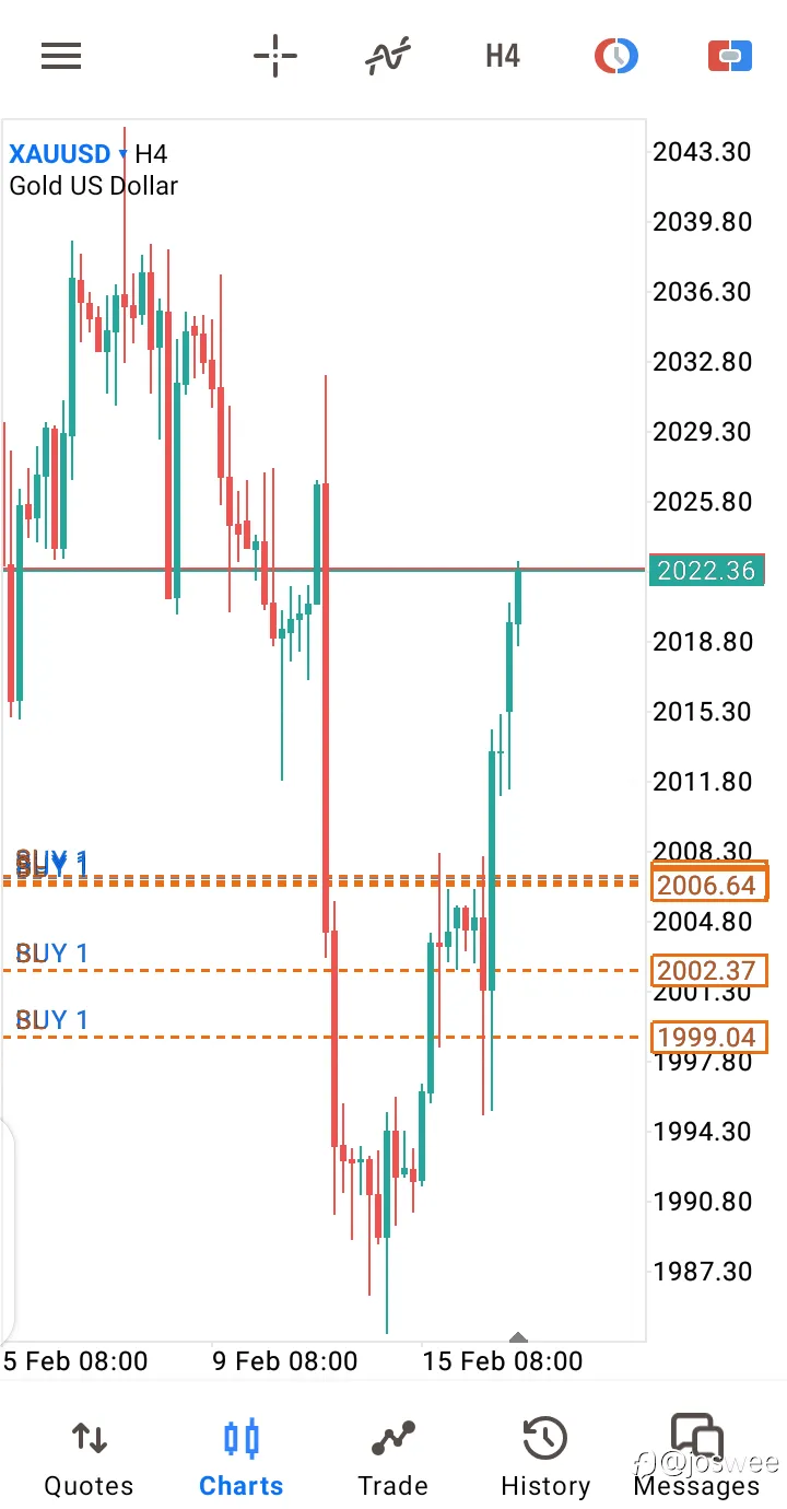 EXNESS MANIPULATE PRICE