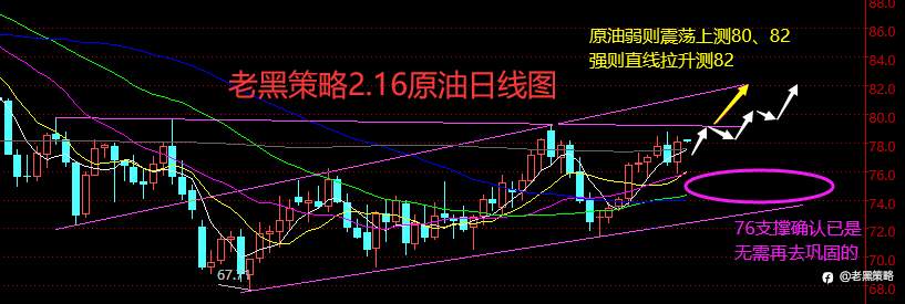 老黑策略：2.16外汇、黄金、原油分析策略