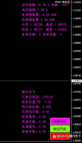 【源码】基于MACD金叉死叉开发的EA(通道趋势做过滤)