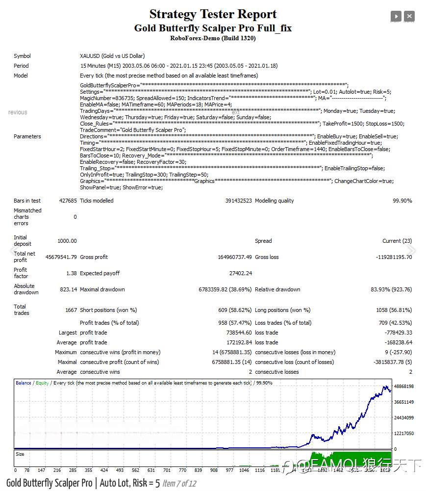 Gold Butterfly Scalper Pro（金蝴蝶） - 趋势跟踪和反趋势系统的盈利组合