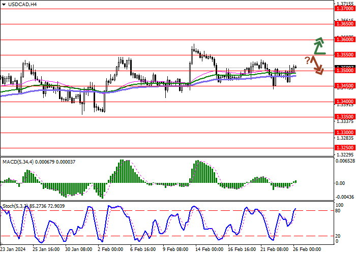 USD/CAD: THE INSTRUMENT CONTINUES THE “BULLISH” MOMENTUM FORMED LAST FRIDAY