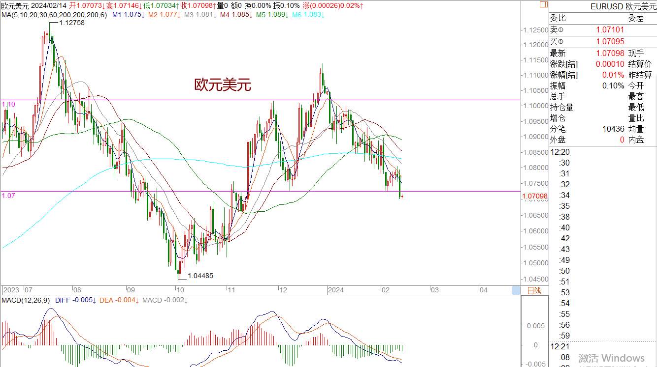 WeTrade 每日汇评>>王萍-策略分析：黄金短期震荡稍偏空运行