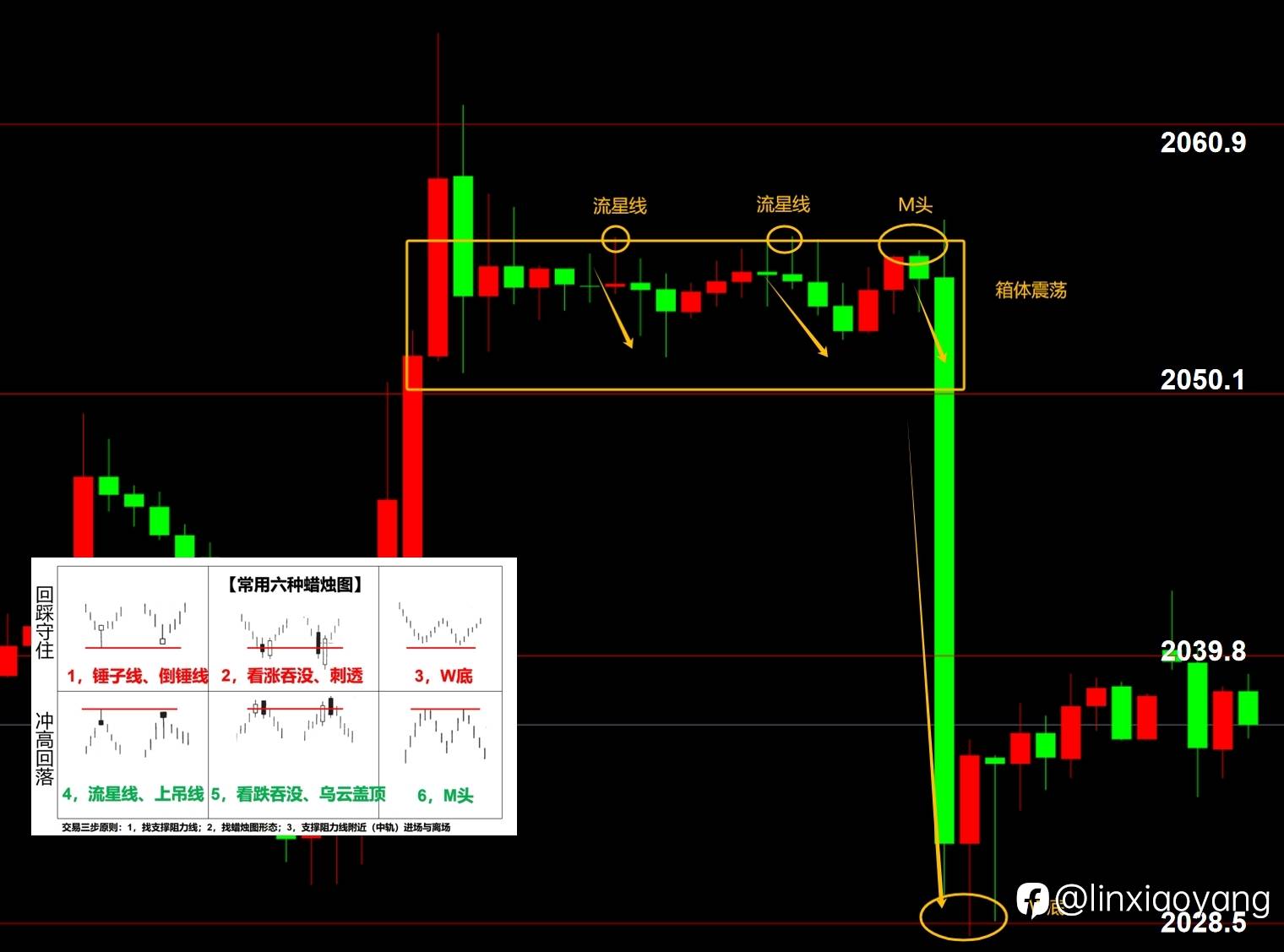 非农意外“亮瞎眼”（三十岁从零学交易+471%，400美金赚100万？）