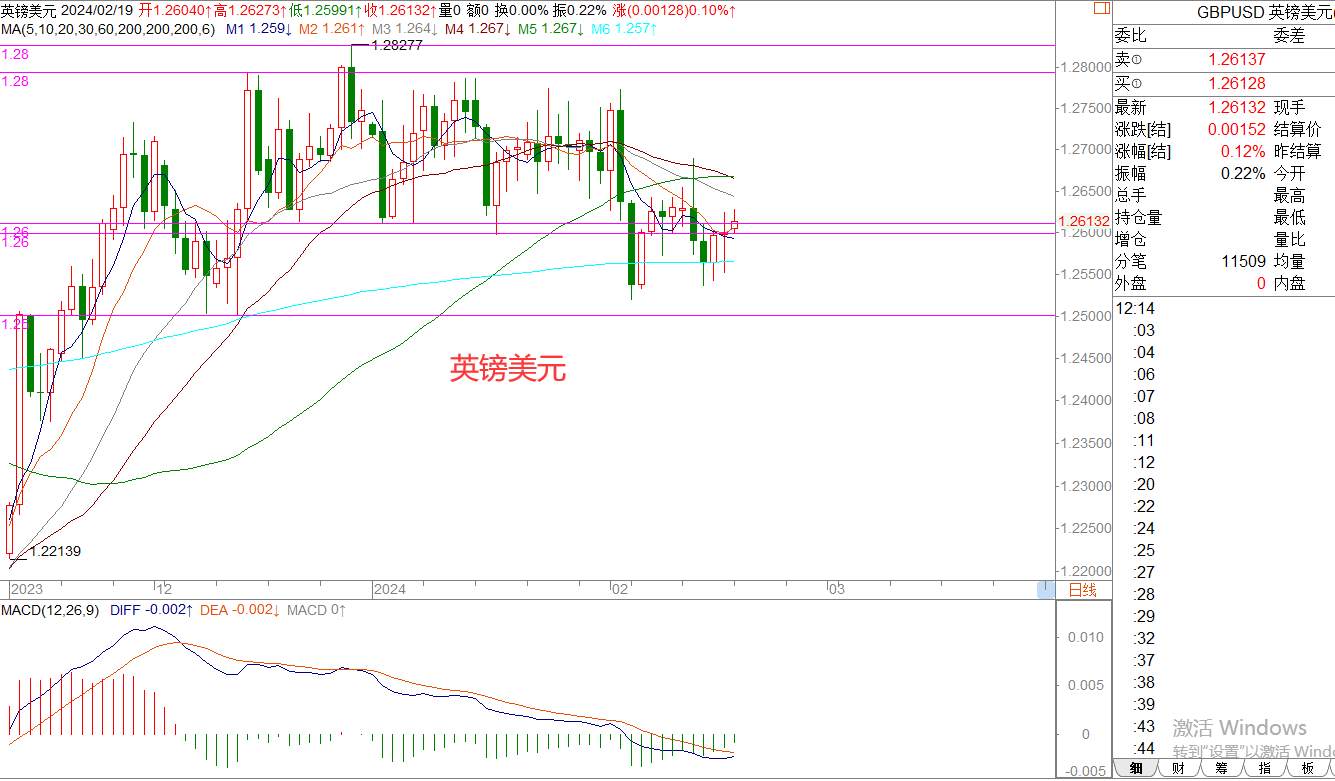 WeTrade 每日汇评>>王萍-策略分析：原油短期震荡稍偏多