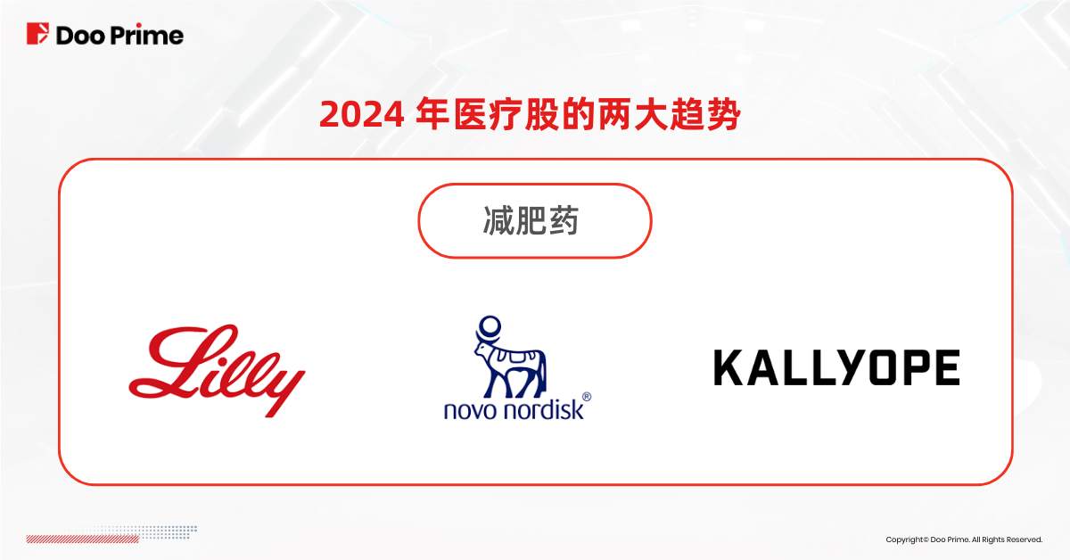 实用教程 | 受减肥药和 AI 驱动,医疗板块今年大热?