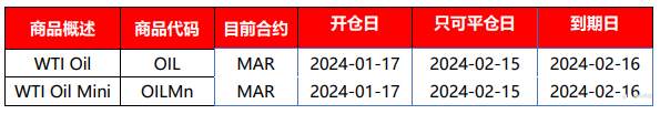 |XM| 本期原油即将交割