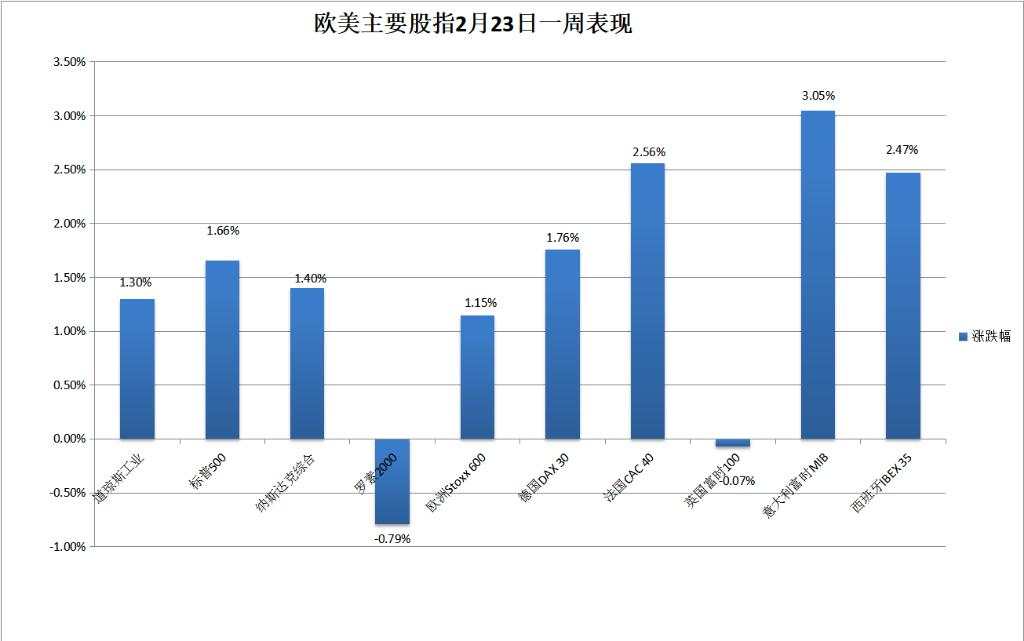 AI狂热消减，标普惊险收创历史新高，英伟达再创新高但盘中闪跌，中概龙年持续周涨