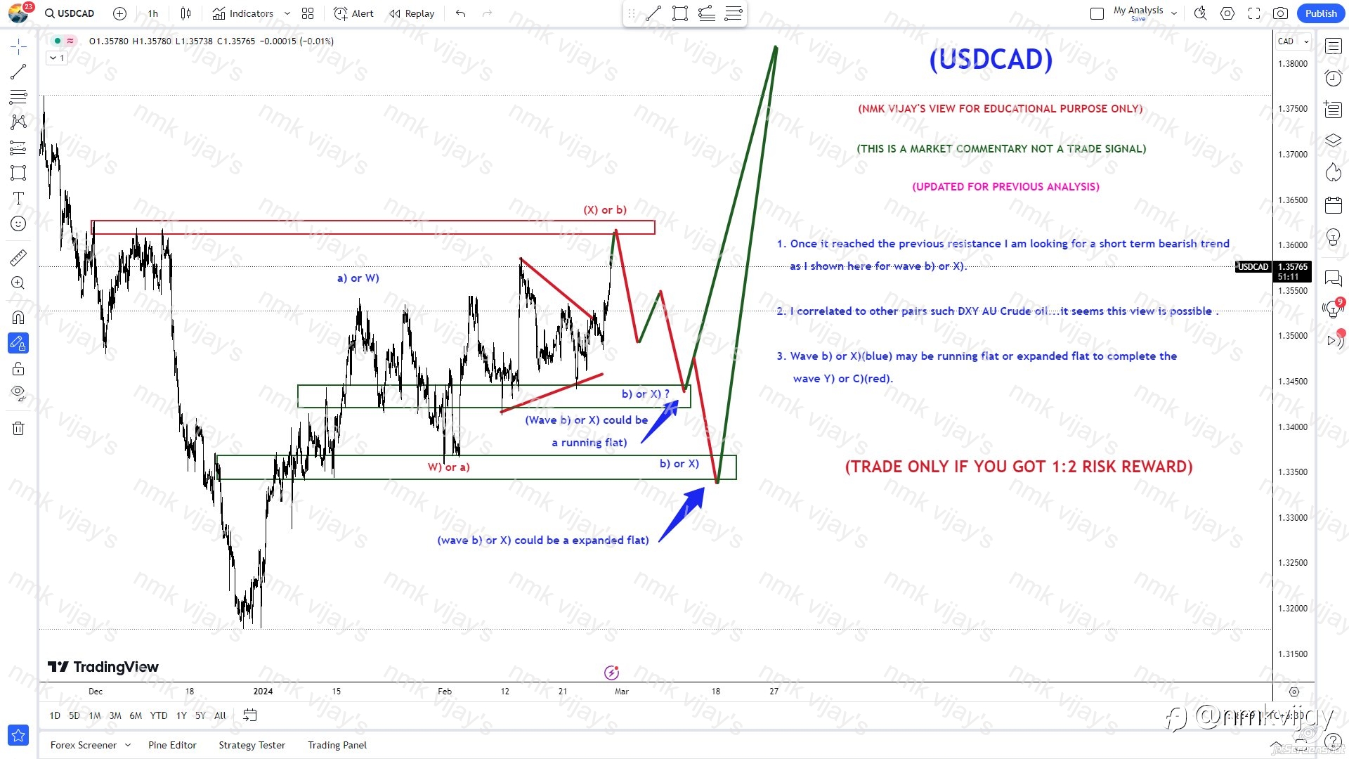 USDCAD: Expecting a running or Expanded flat as a bearish.