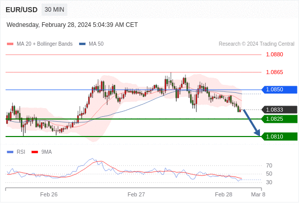 WeTrade TC早午报>>每日策略午报