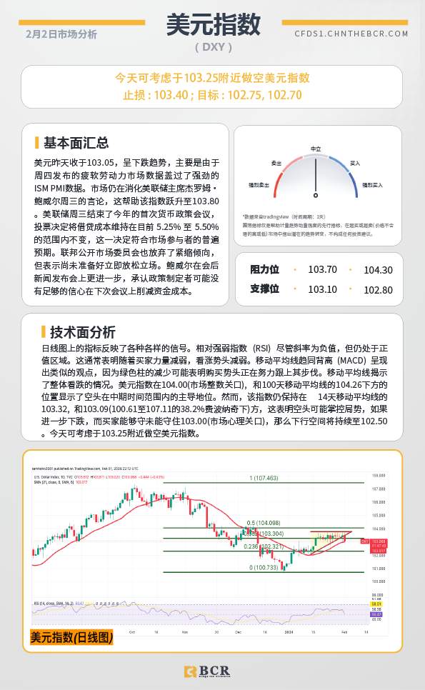 BCR每日早评及分析-2024年2月2日