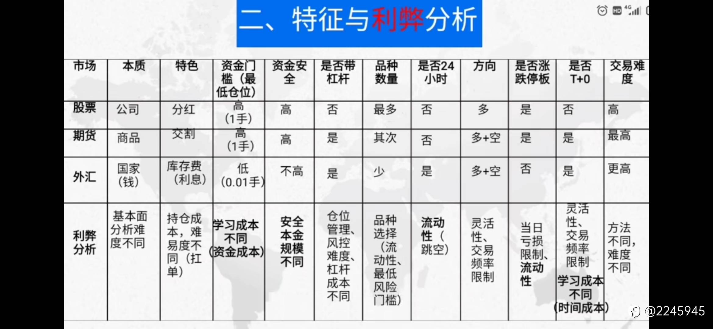 优劣对比:外汇,股票,期货