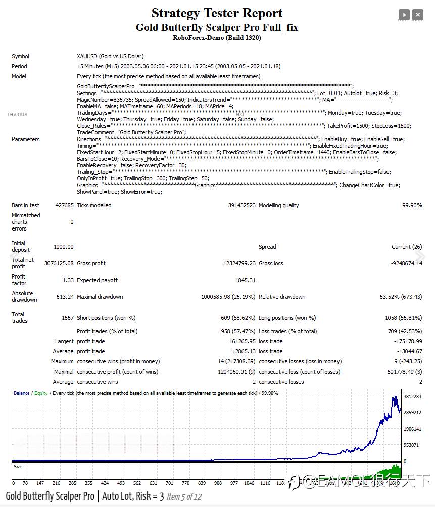 Gold Butterfly Scalper Pro（金蝴蝶） - 趋势跟踪和反趋势系统的盈利组合
