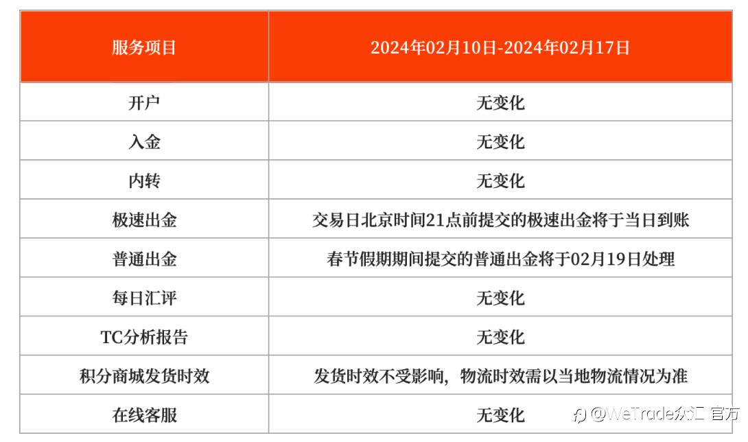 WeTrade：敬请您留意春节期间客服时间的变化