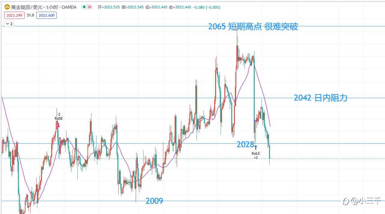 2月5号，欧元英镑黄金晚18点：