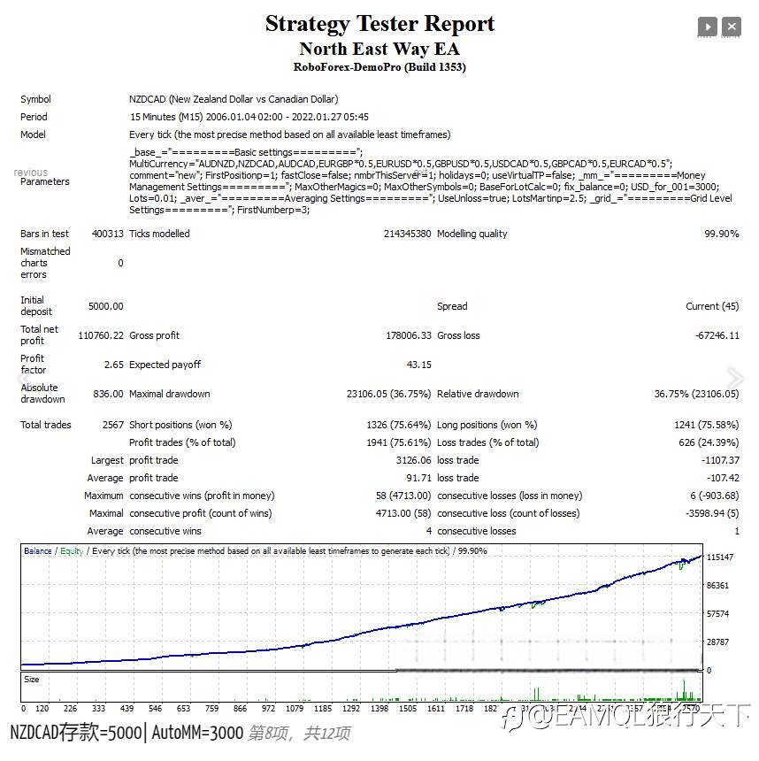 North East Way EA(东北路) - 官网热度排名第一的稳定多货币EA机器人