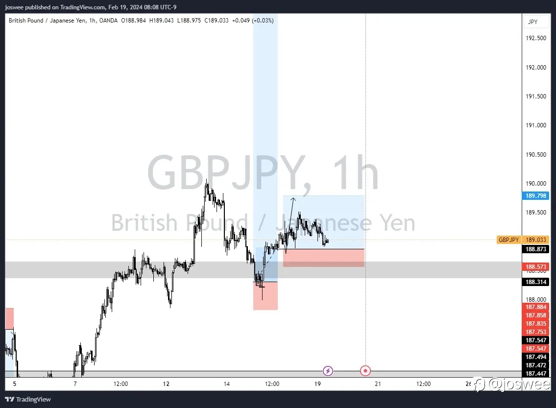 CONTINUATION ON POUND (GPBUSD & GBPJPY)