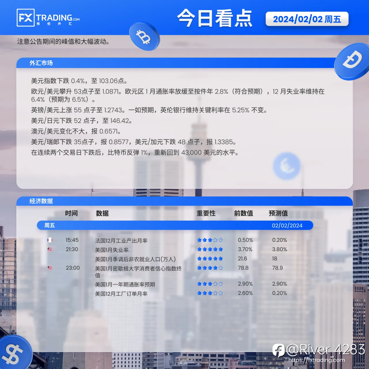 feed image