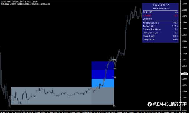 SuperTrend超级趋势EA_根据国外指标FX Vortex 2.0开发的新版SuperTrend超级趋势（源码）