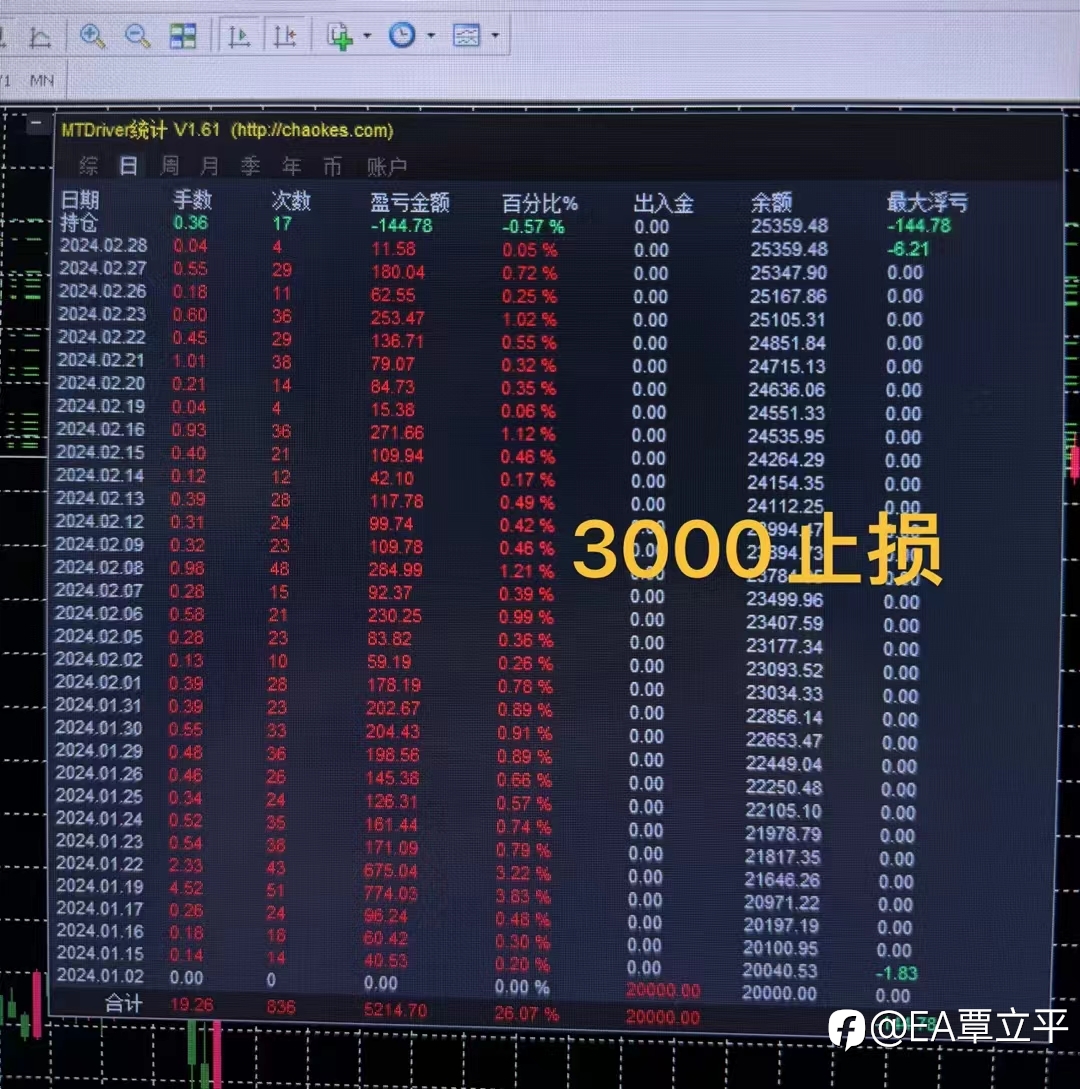震荡黄金策略新老产品pk