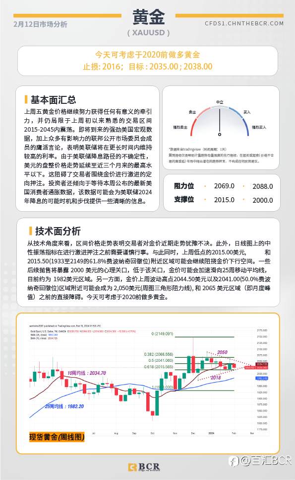 BCR每日早评及分析-2024年2月12日