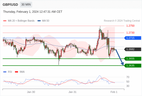 WeTrade TC早午报>>每日策略早报