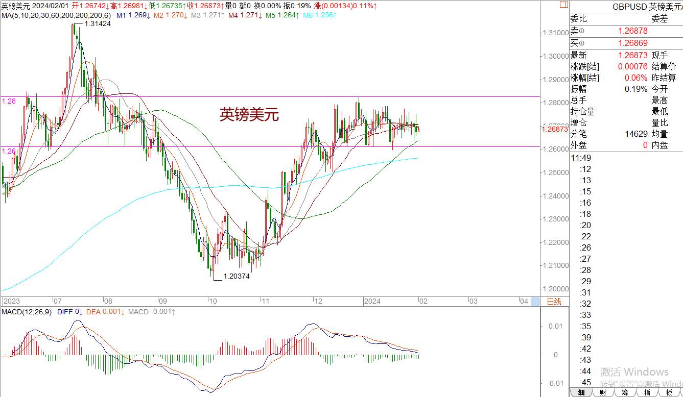 WeTrade 每日汇评>>王萍-策略分析：市场还是震荡运行中