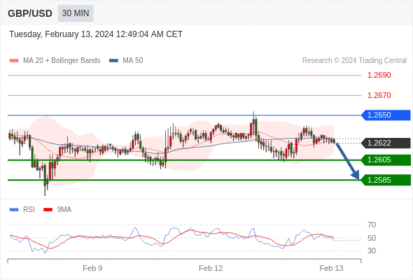 WeTrade TC早午报>>每日策略早报