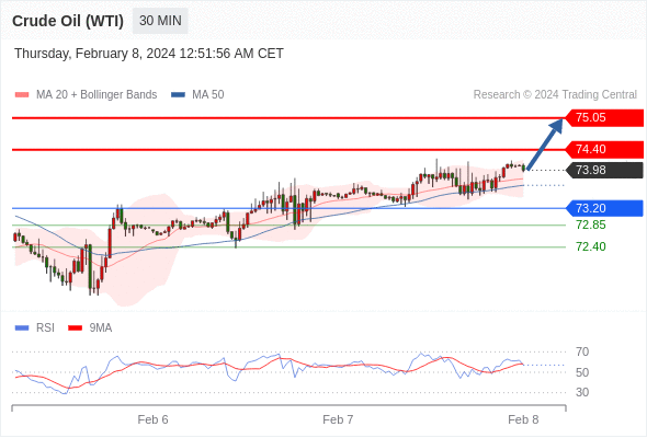WeTrade TC早午报>>每日策略早报