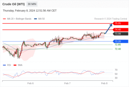 Trading Central--MORNING MARKET UPDATE