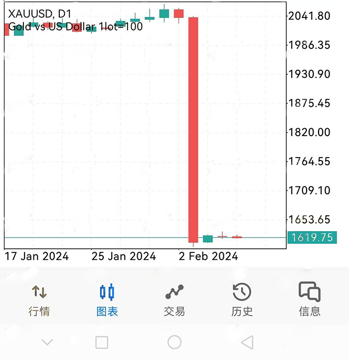 假冒Santander疯狂操控价格，原油一天跌掉90%