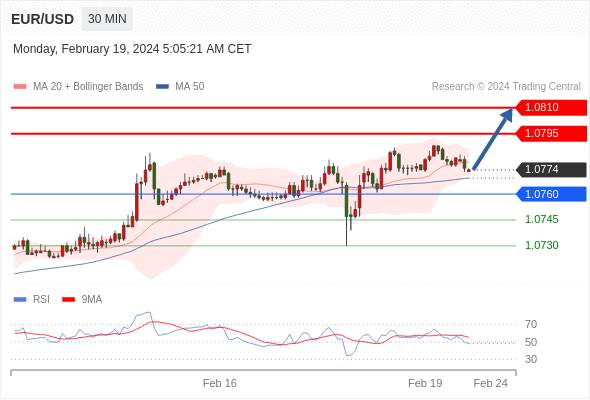 WeTrade TC早午报>>每日策略午报