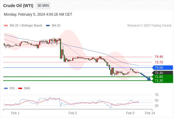 WeTrade TC早午报>>每日策略午报