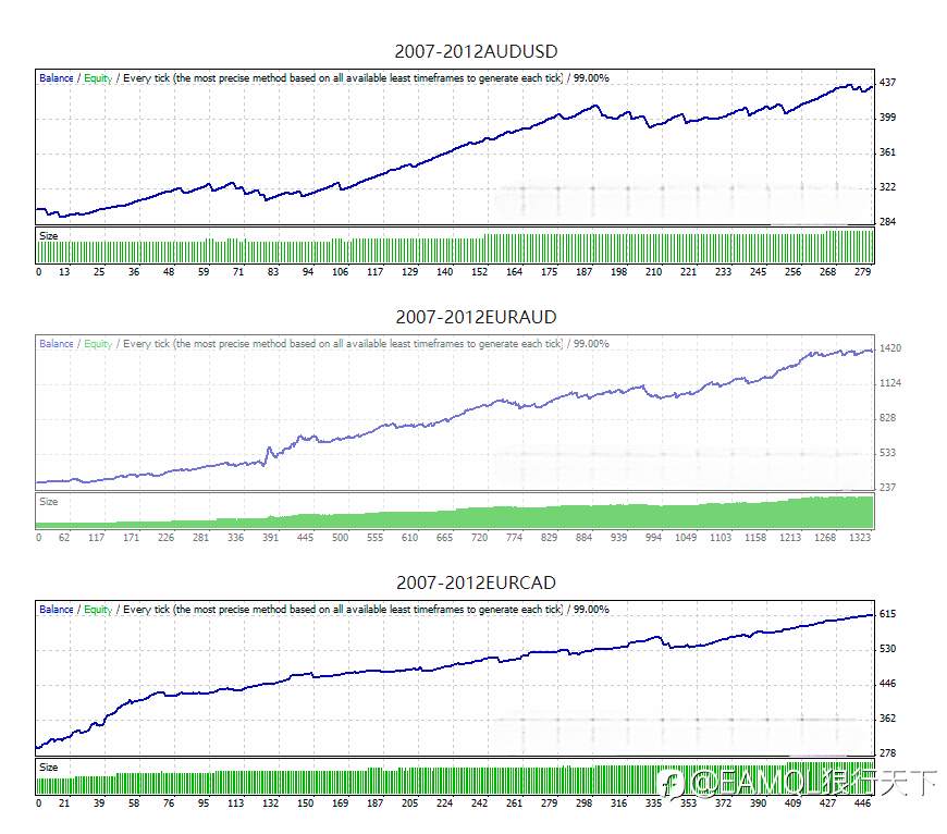 Forex Real Profit EA（源码）- reliable scalper很老的一款EA了 免费分享源码供大家研究！