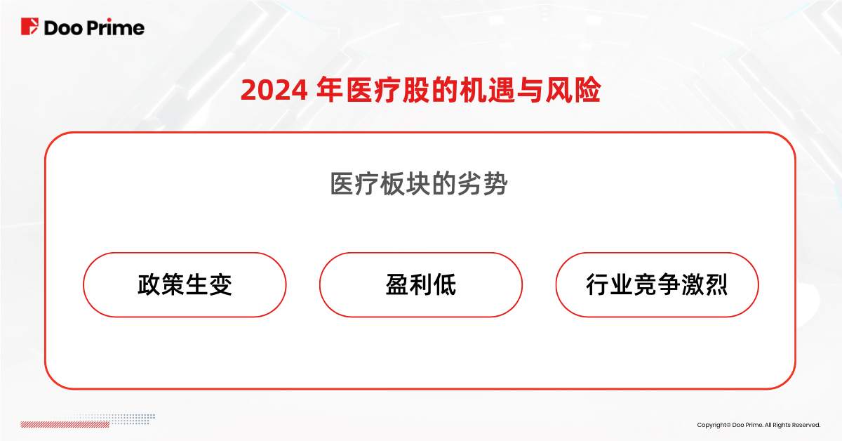 实用教程 | 受减肥药和 AI 驱动,医疗板块今年大热?