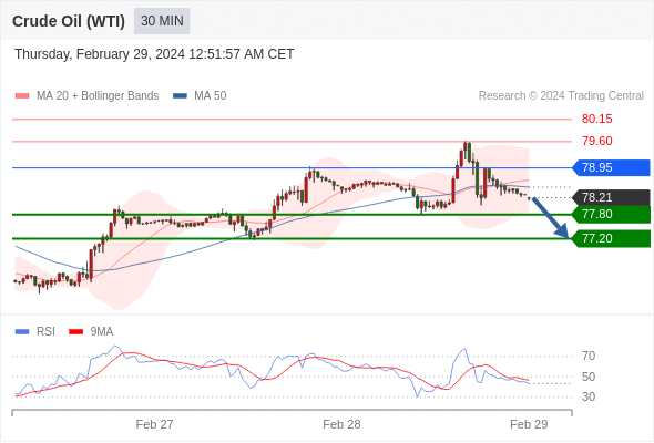 WeTrade TC早午报>>每日策略早报