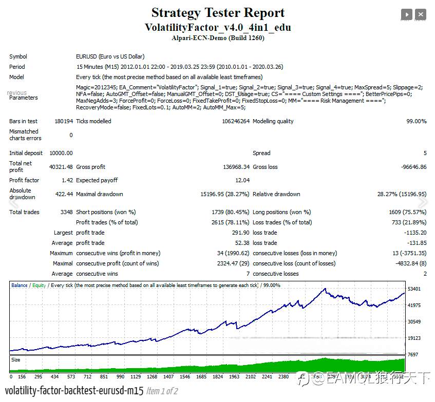 Volatility Factor EA - 久经考验的盈利外汇机器人