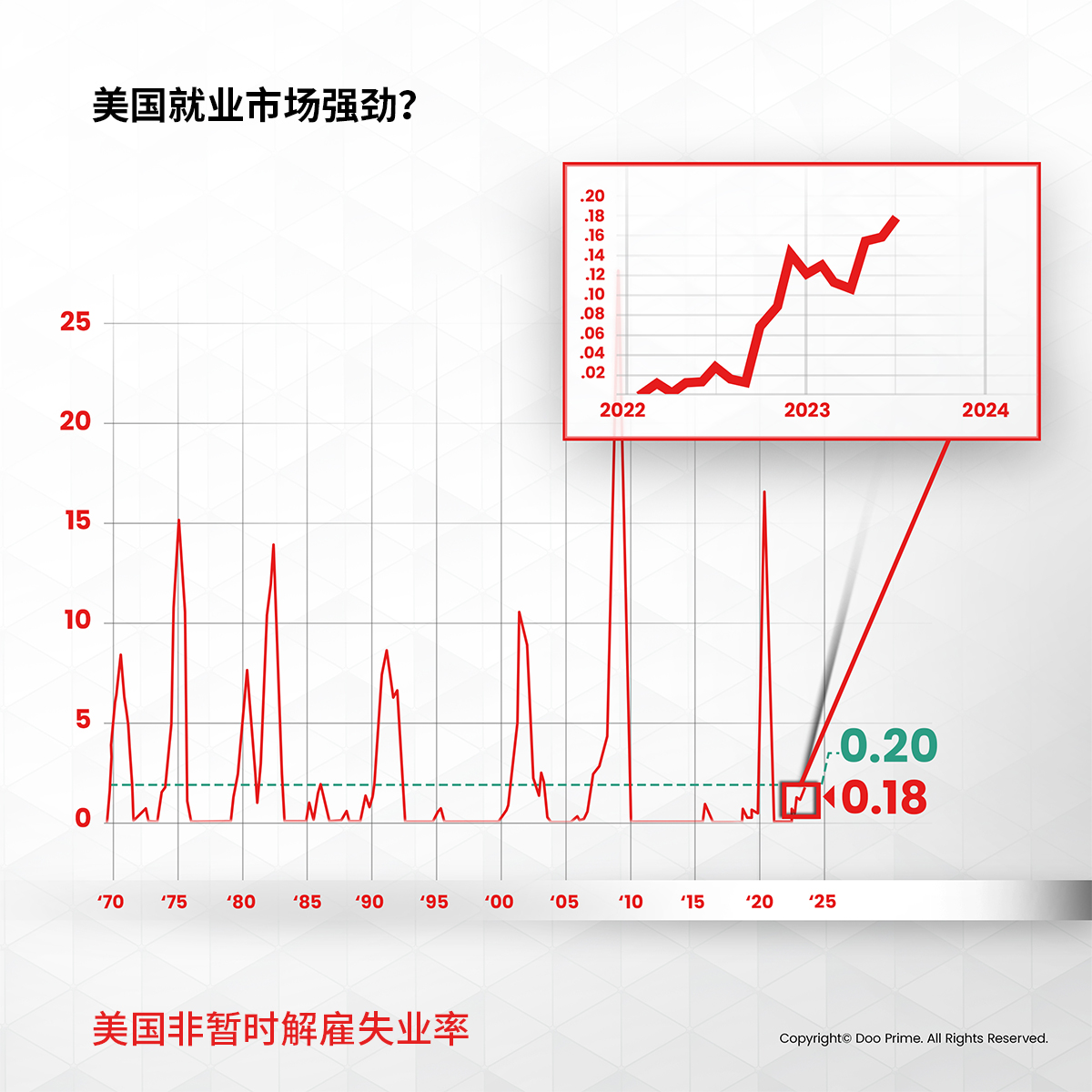 实用教程 | 2024 年经济衰退真的来了?关注 3 大危机信号
