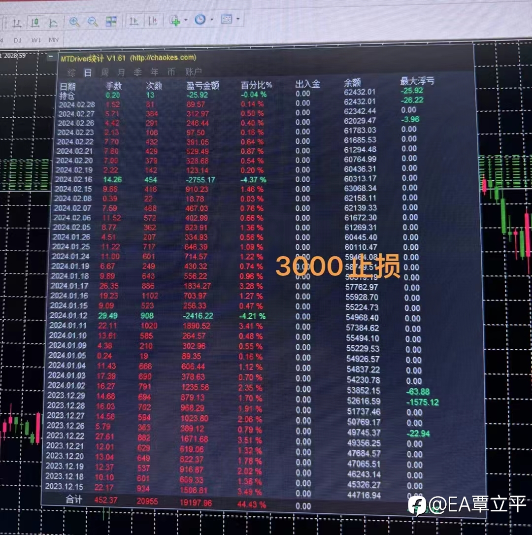 震荡黄金策略新老产品pk