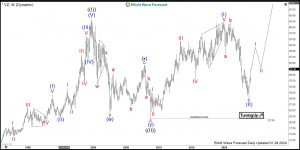 $VZ: Verizon Communications Starts New Bullish Cycle
